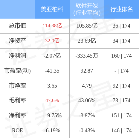 美亚柏科引领数字化转型新动态，最新消息揭秘发展势头