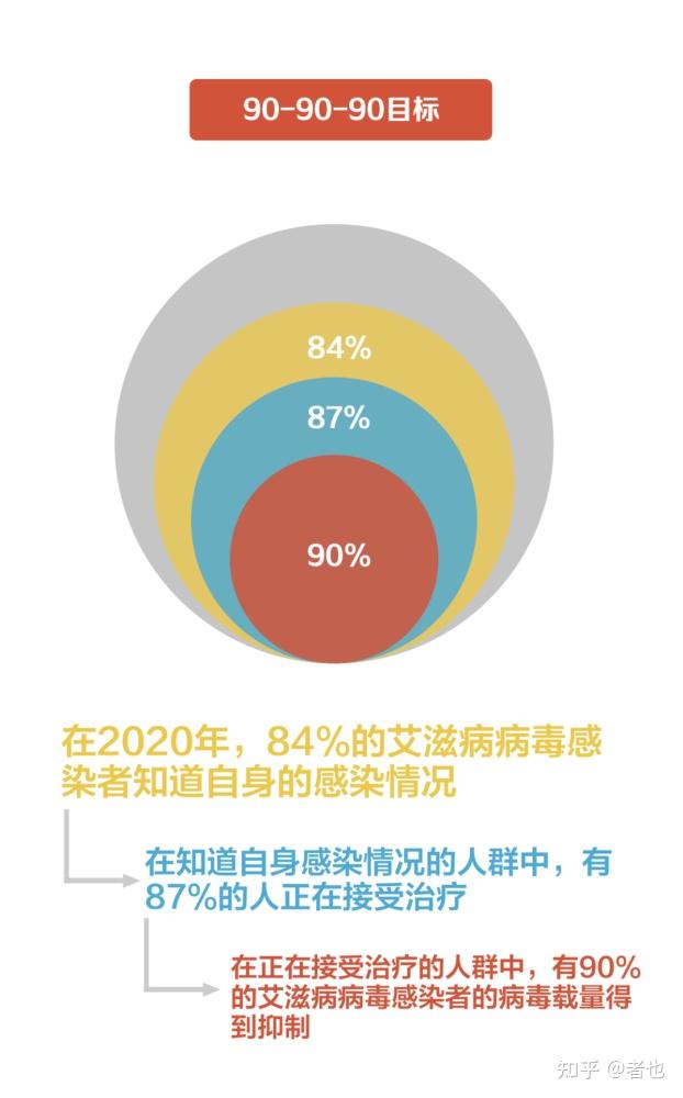 艾滋病研究的最新进展，科学突破与希望之光闪耀未来