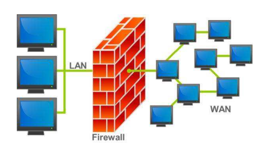最新防火墙技术，网络安全的新保障利器