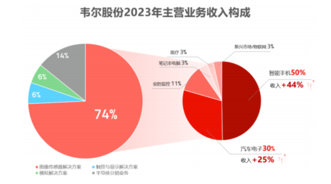 韦尔股份引领行业变革，开启崭新发展篇章的公告