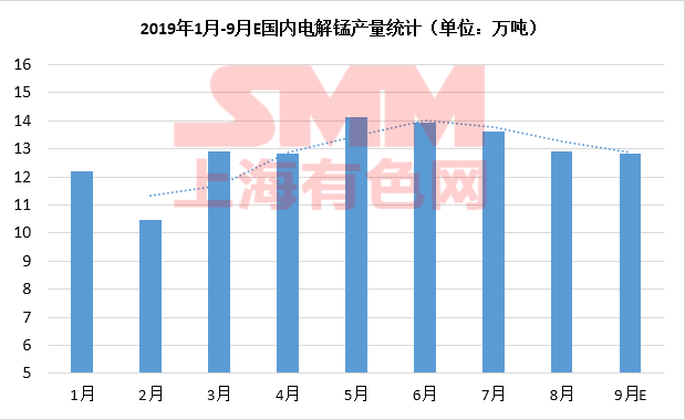 电解锰价格行情最新解析