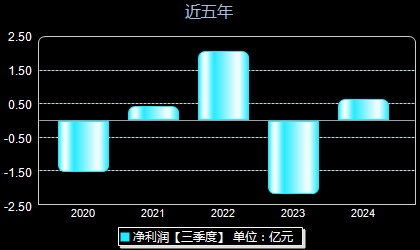 吉翔股份最新动态全面解读