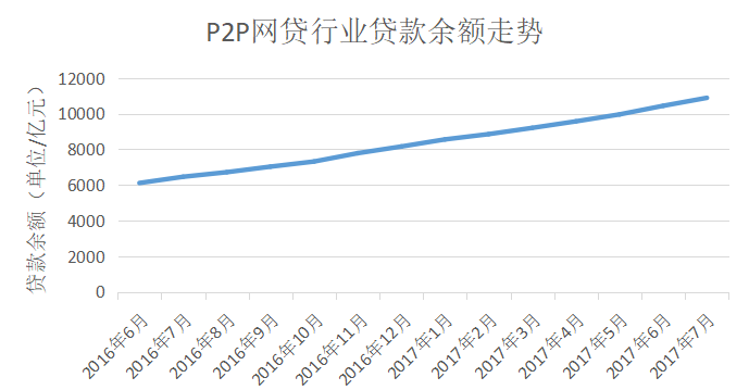 网贷行业最新排名解析与趋势展望