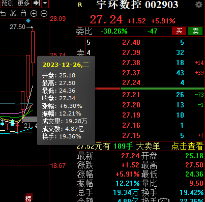 宇环数控最新消息全面解读