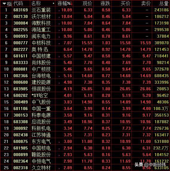 2024年12月13日 第15页