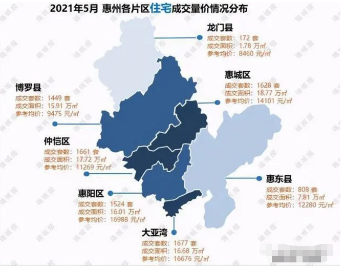 惠州房价2021年最新动态，价格分析与未来展望