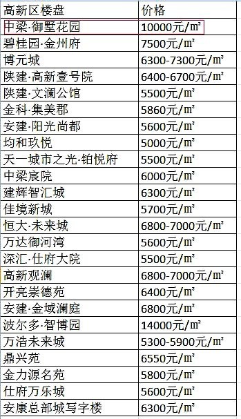 安康楼盘最新价格表与市场趋势深度解析