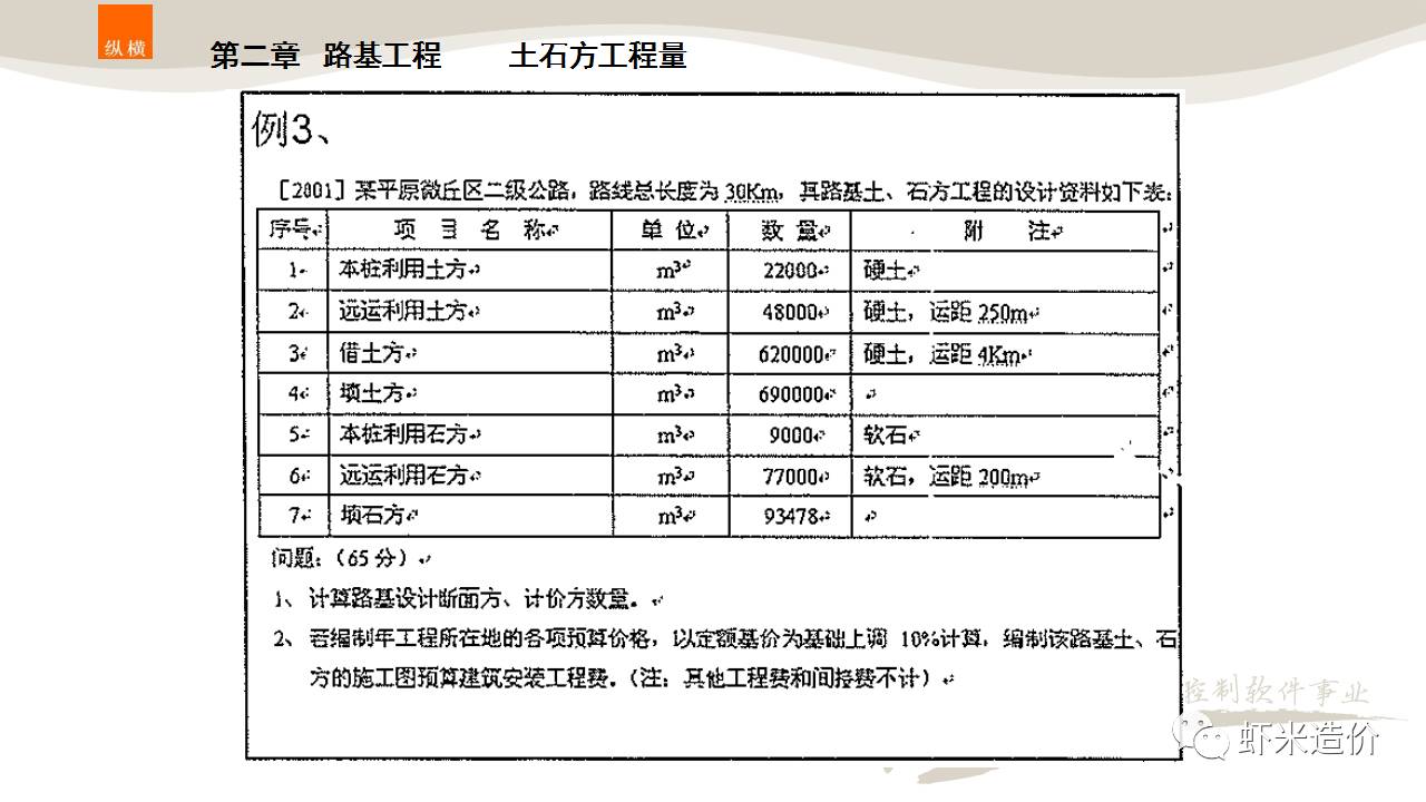 公路预算定额最新版及其应用解析