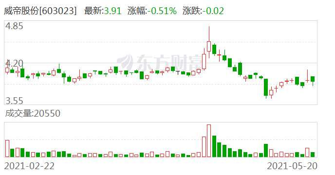 威帝股份最新消息全面解读与分析