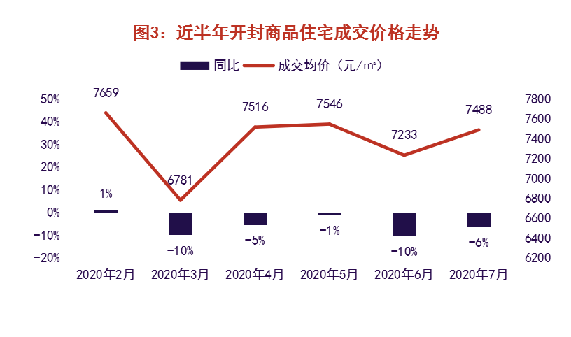 开封房价走势最新动态，市场趋势分析与未来展望