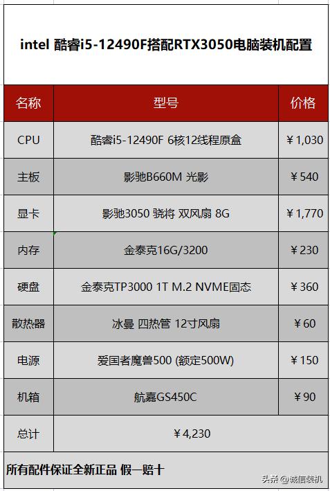 最新组装电脑配置清单，构建理想高速计算中心