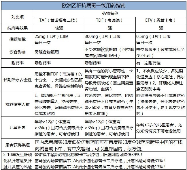 乙肝研究突破与未来展望，最新消息及发展趋势分析（2017年）