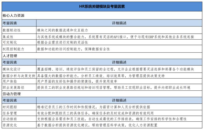 新澳资料免费大全｜连贯性执行方法评估