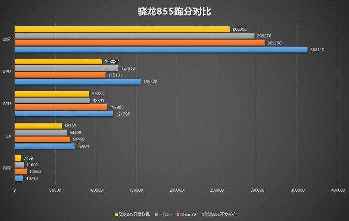 高通骁龙CPU最新排名及技术革新概览