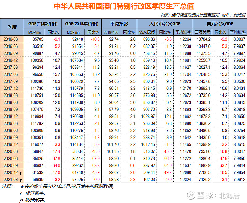 7777788888新澳门开奖2023年｜数据解释说明规划