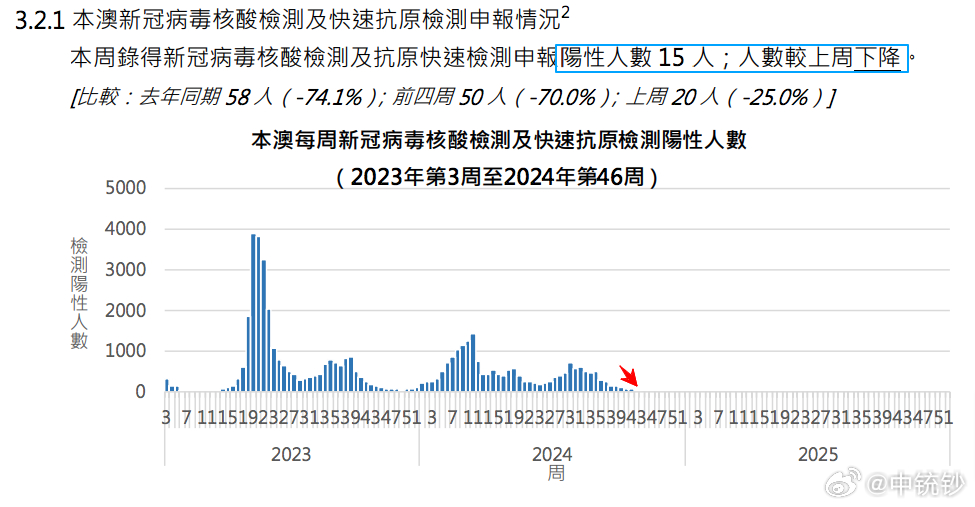 2024新奥历史开奖结果查询澳门六｜数据解释说明规划