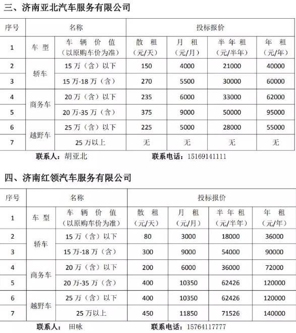 山东公车改革最新动态