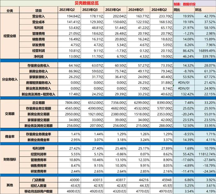 2024年正版资料免费大全最新版本｜全面数据解释落实