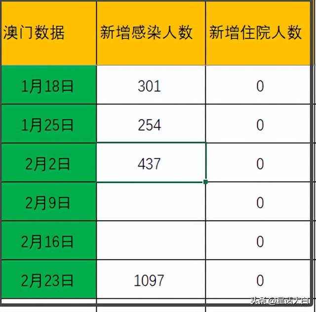 新澳门开奖记录新纪录｜实地解释定义解答