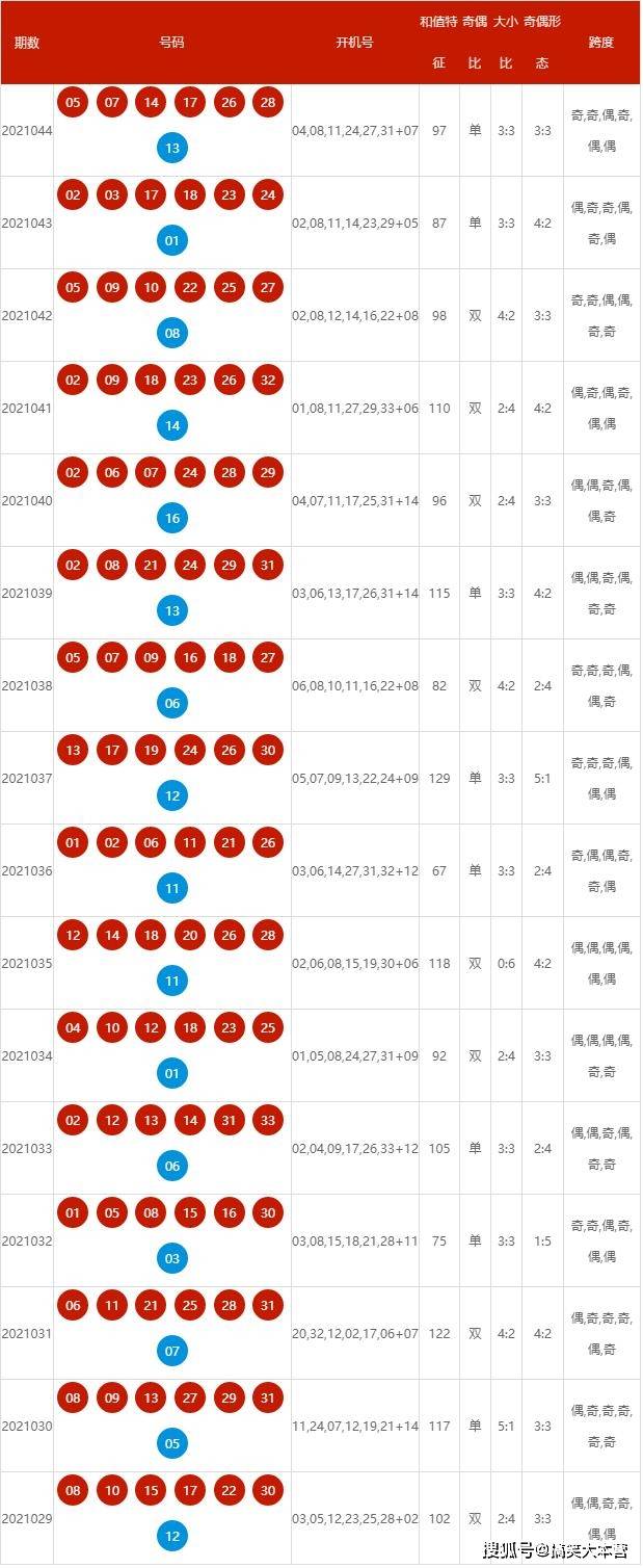 2024新奥历史开奖记录83期｜数据解释说明规划