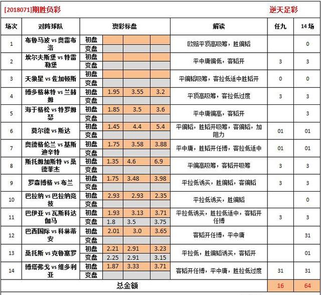 澳彩资料免费长期公开｜数据解释说明规划