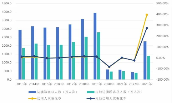 2024新澳门正版免费资料生肖卡｜数据解释说明规划