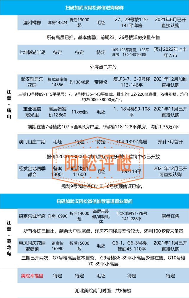 武汉楼盘最新动态及市场趋势展望与发展展望