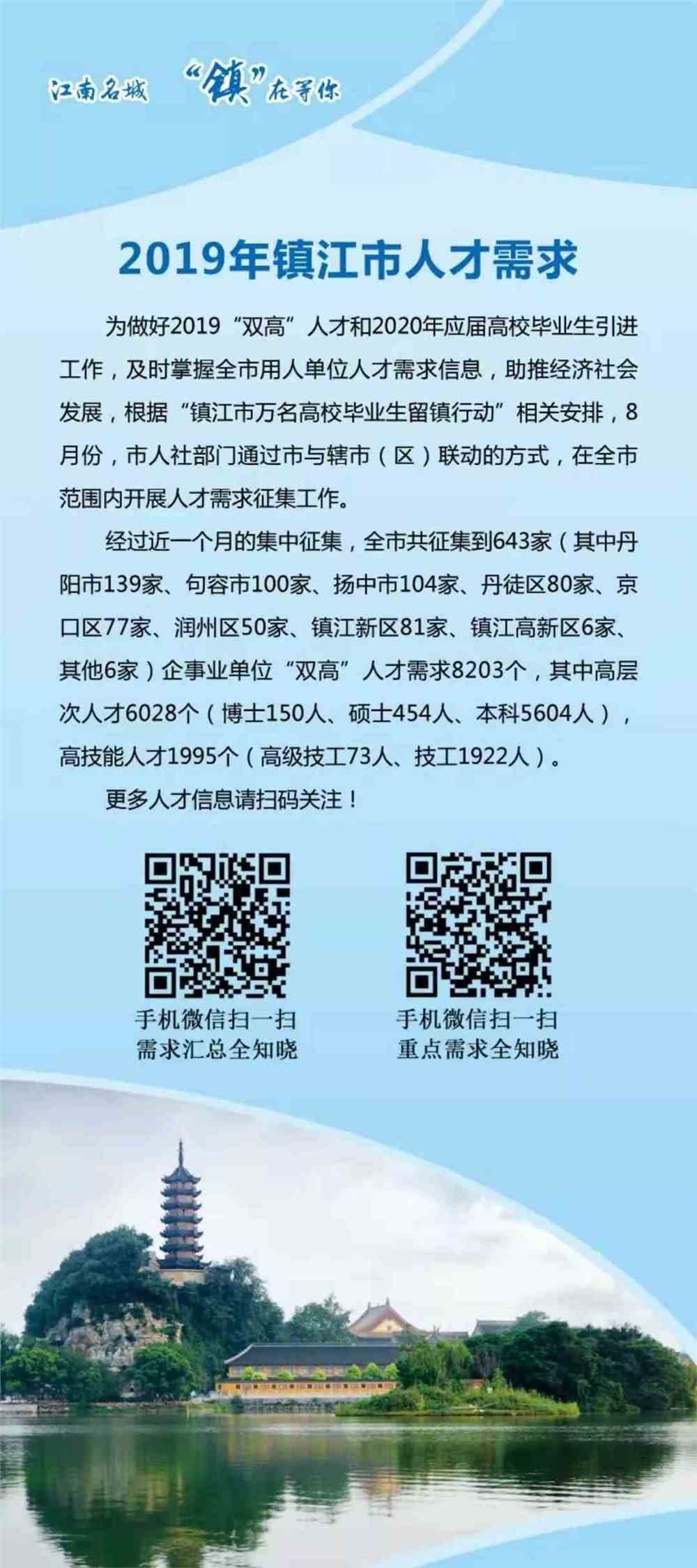 镇江最新招聘动态，共创未来，携手把握机遇