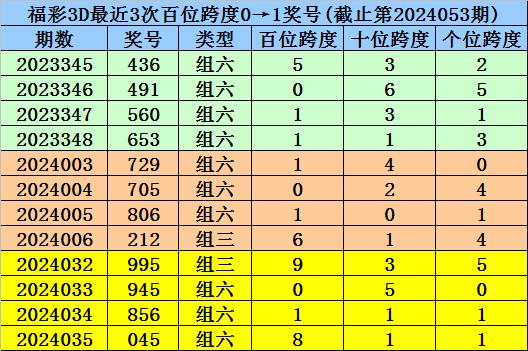 新澳门一码一码100准确,快捷问题解决指南_3D27.426