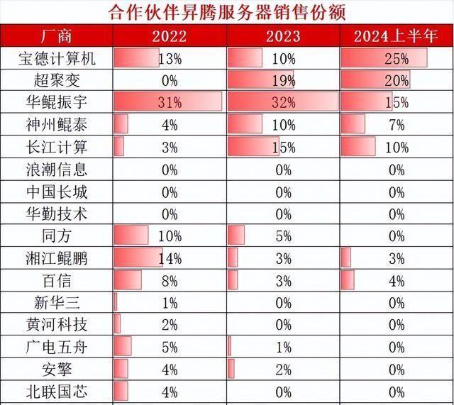 2024精准资料免费大全｜统计解答解释落实