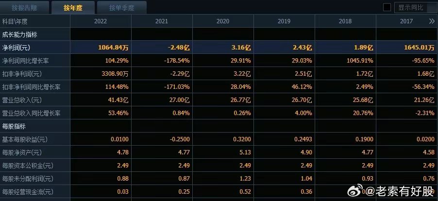 新奥正版全年免费资料,数据导向计划解析_尊享版46.170