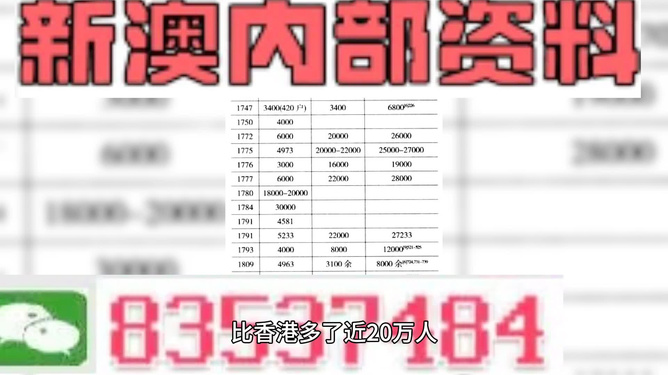 2024澳门最精准正版免费大全,数据解答解释落实_6DM52.230