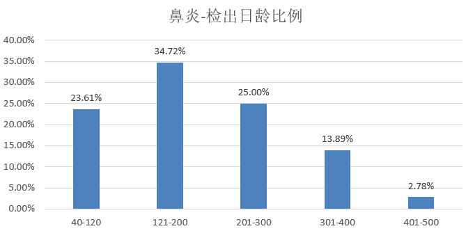 最准一码一肖100%凤凰网,市场趋势方案实施_进阶款69.986