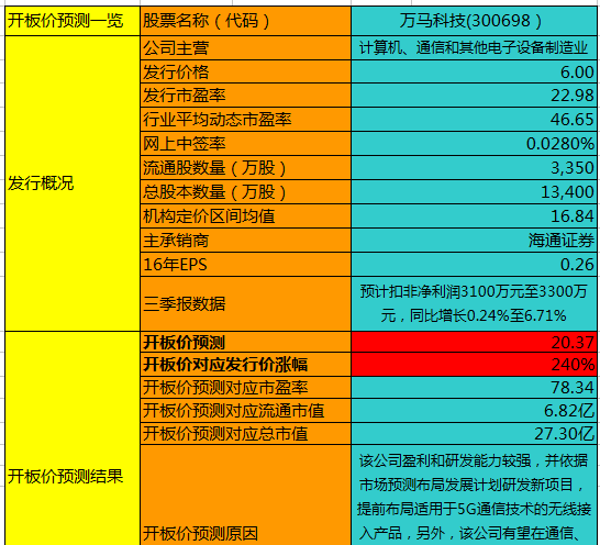 新澳门内部一码精准公开,预测解析说明_Device18.460