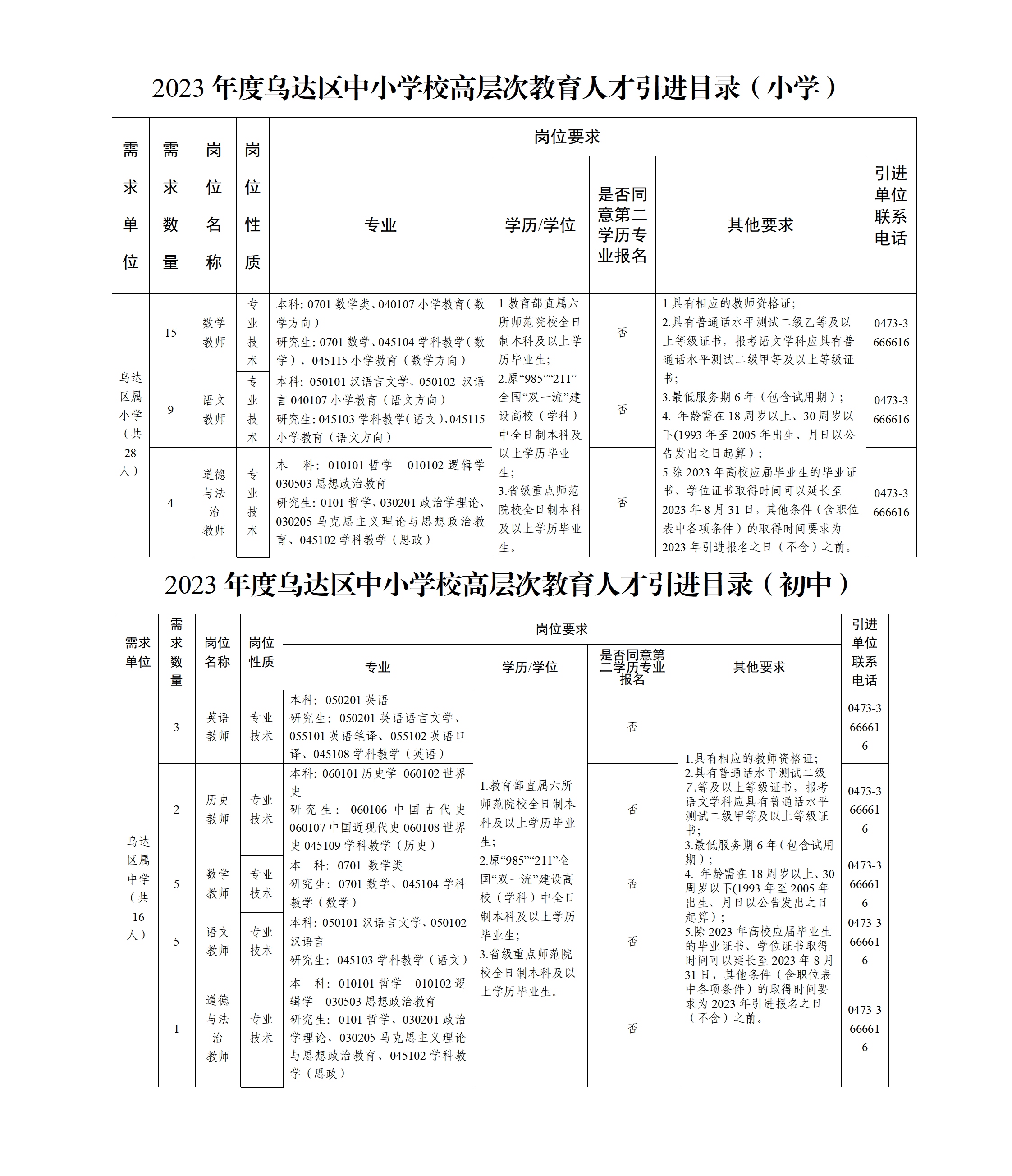 乌达最新招聘信息全面汇总