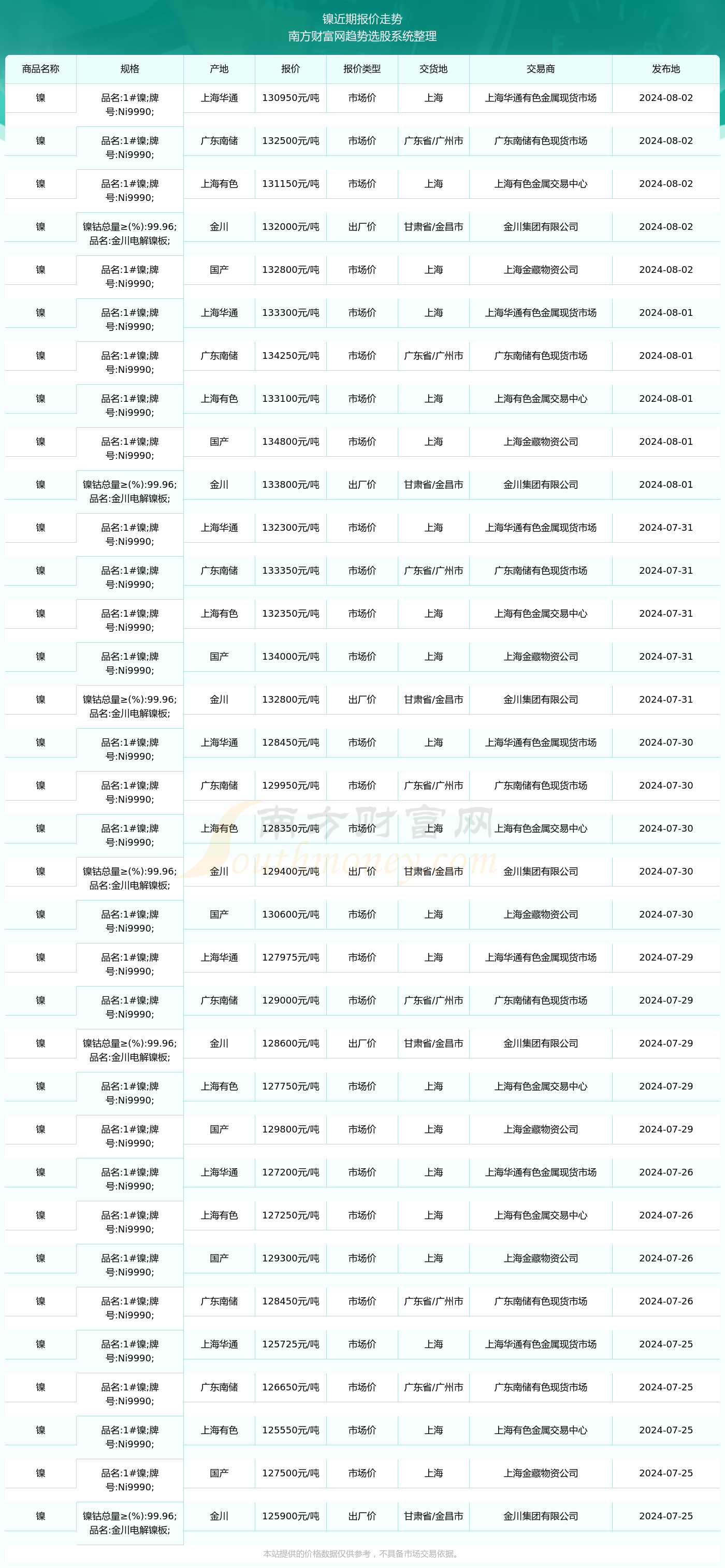 今日镍价动态分析与最新价格走势