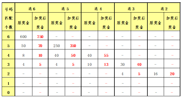 香港二四六天免费开奖,资源整合策略实施_set16.225