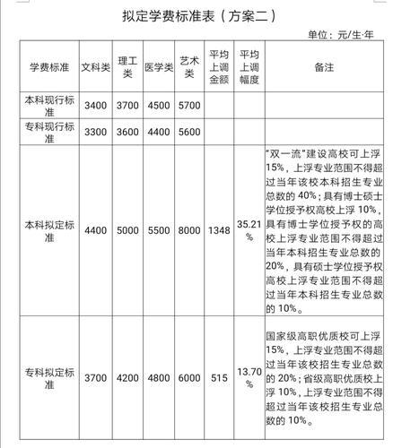 遗失那温柔