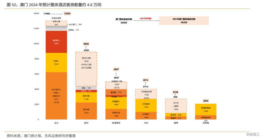 2024年澳门大全免费金锁匙,数据分析引导决策_钱包版20.332