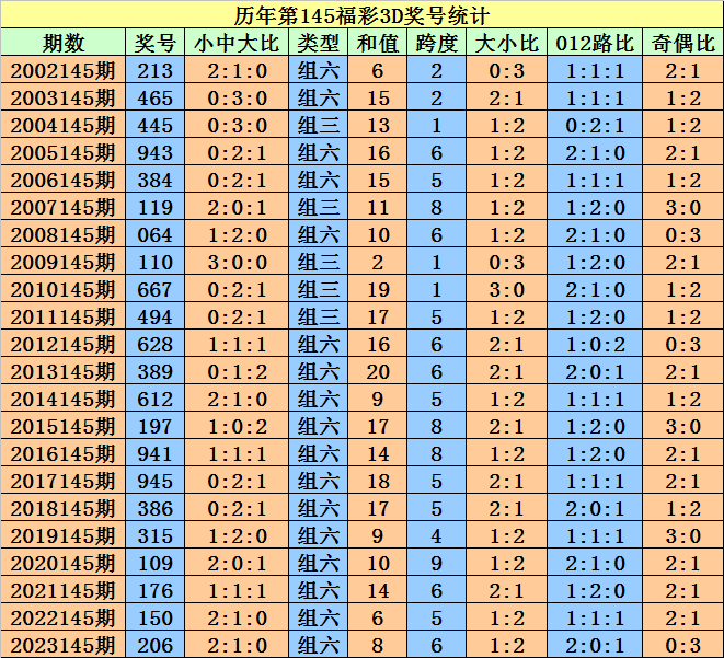 2024澳门天天开好彩大全开奖记录走势图,精细设计计划_Windows78.31