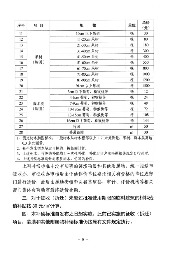 房屋拆迁补偿最新标准全面解析