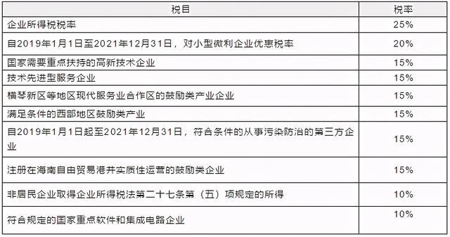 最新缴税标准解读及影响分析概览