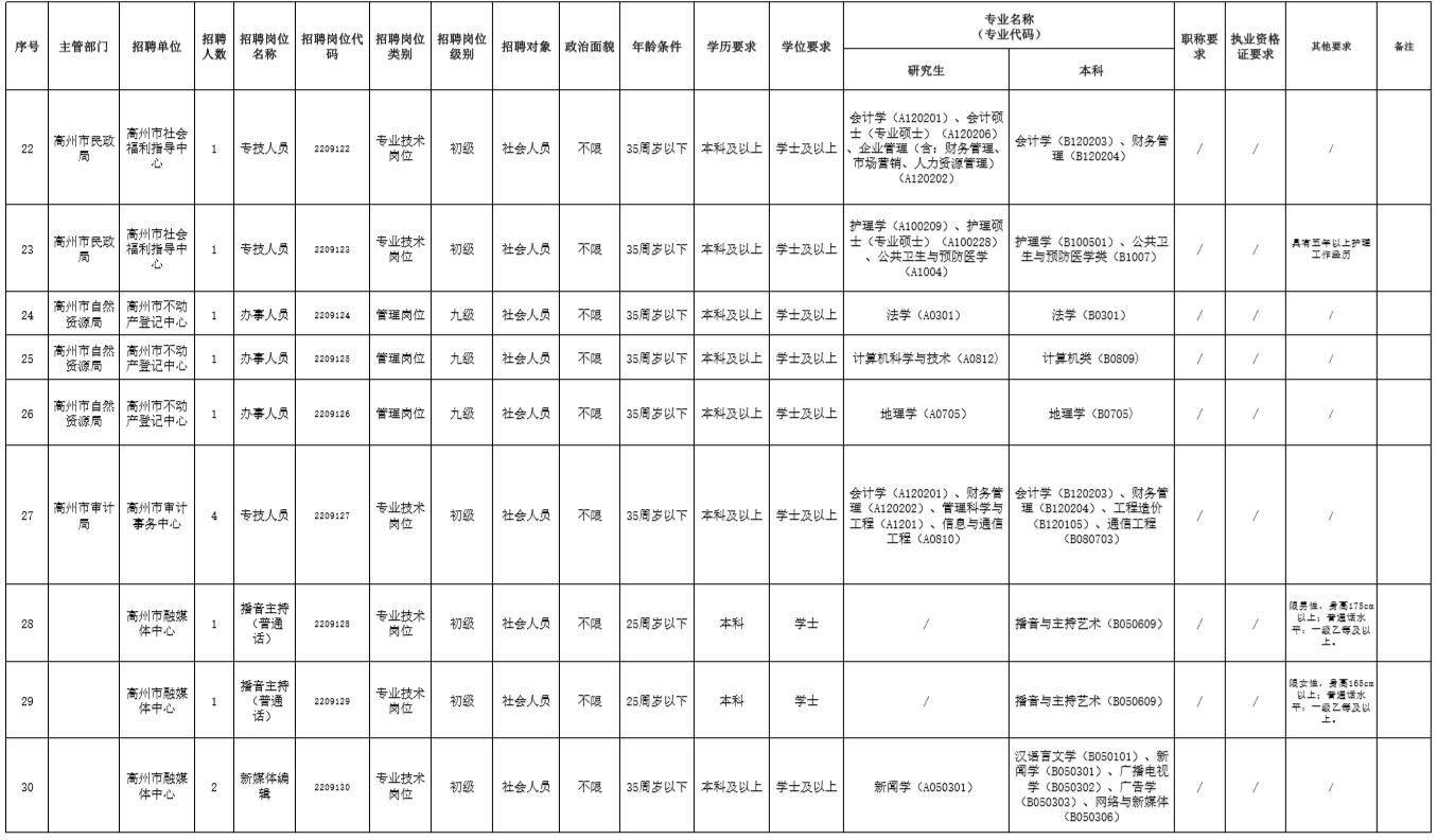 高州市最新招聘动态及其社会影响分析