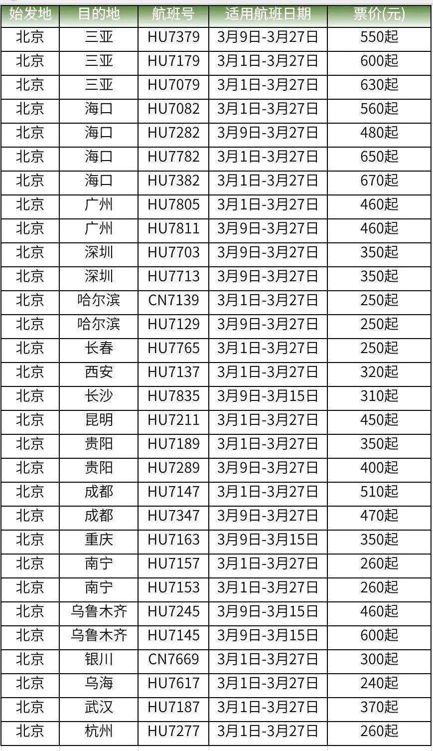 北京机票最新价格表，航空旅行的成本与选择探索