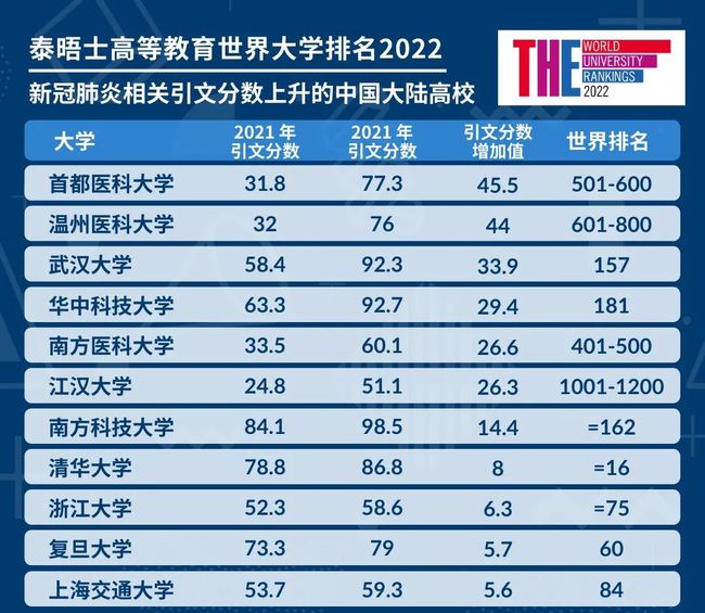 全球顶尖学府最新排名揭晓，2021年世界大学排名一览表