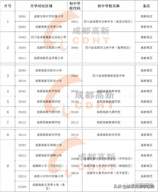 成都高中排名最新版，名校实力与特色解读