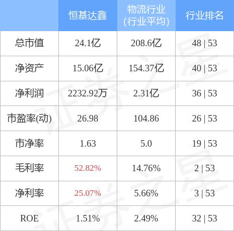 恒基达鑫最新动态全面解读