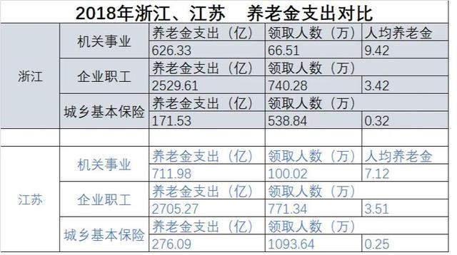 退休工资增长趋势及未来影响分析，最新消息揭秘