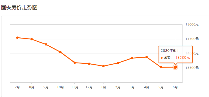 固安二手房市场最新动态深度解析，房价走势与市场洞察