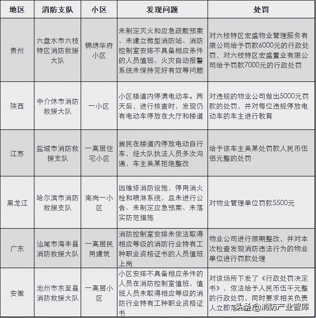 消防改革深化变革，筑牢安全防线，打造全新消防体系